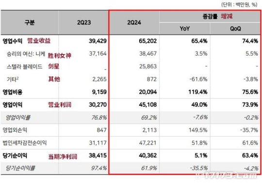 《剑星》开发商公开Q2财报 PC版上市时间不会太迟-萌图百科