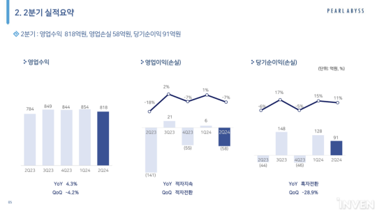 怀旧周报：《黑色沙漠》国服9月公测？《诛仙世界》取消挂件栏位收费-萌图百科