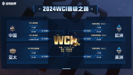 坦克世界WCL秋季赛今晚开战，打响成都WCI预选最后一站-萌图百科