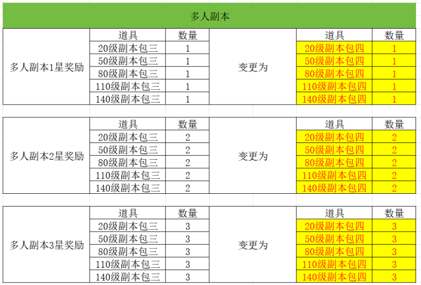 图片[6]-2025年5月8日 (四) 例行维护公告-萌图百科
