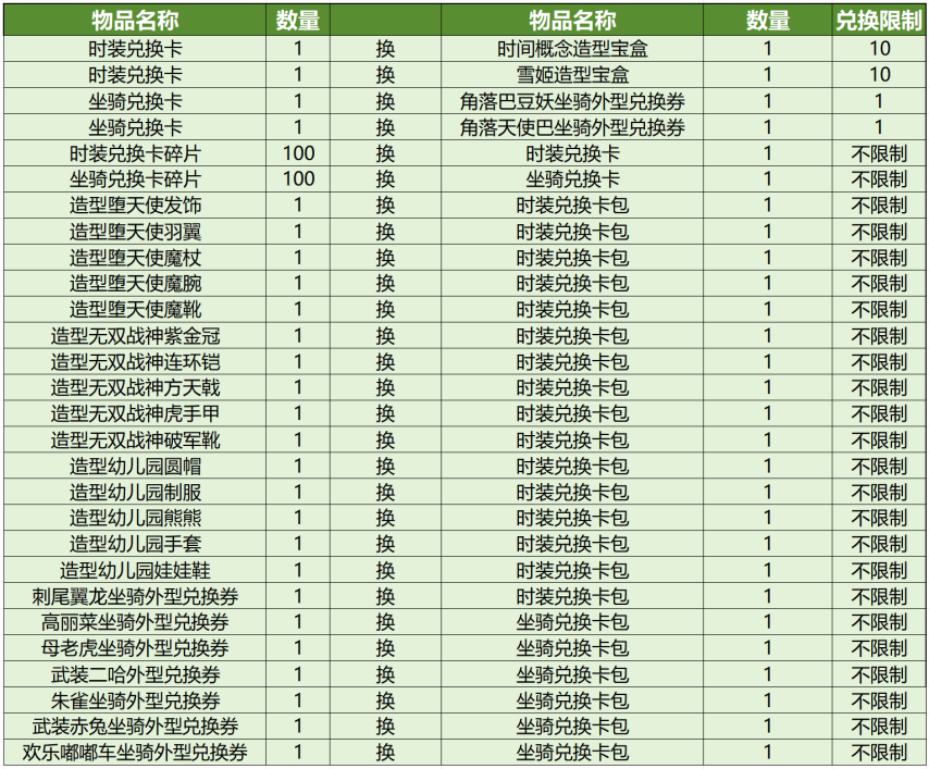 图片[15]-2025年5月8日 (四) 例行维护公告-萌图百科