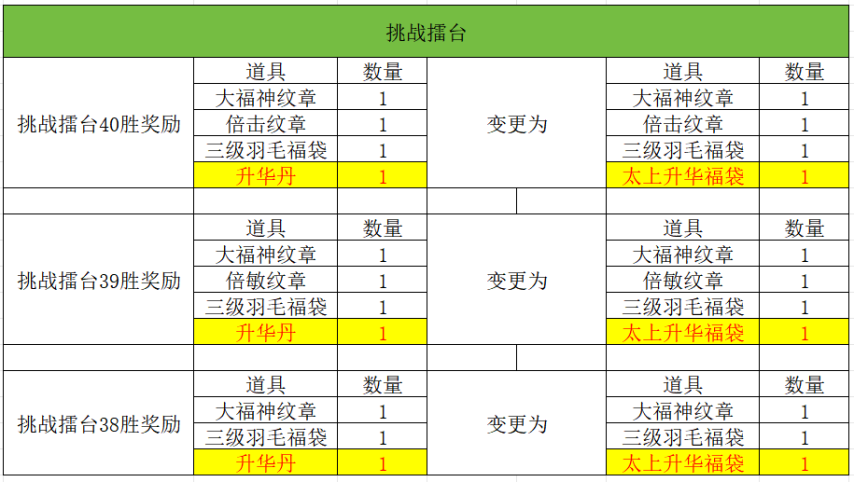 图片[4]-2025年5月8日 (四) 例行维护公告-萌图百科