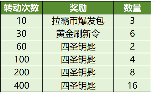 图片[27]-2025年5月8日 (四) 例行维护公告-萌图百科