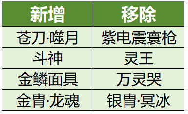图片[25]-2025年5月8日 (四) 例行维护公告-萌图百科