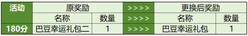 图片[28]-2025年5月8日 (四) 例行维护公告-萌图百科