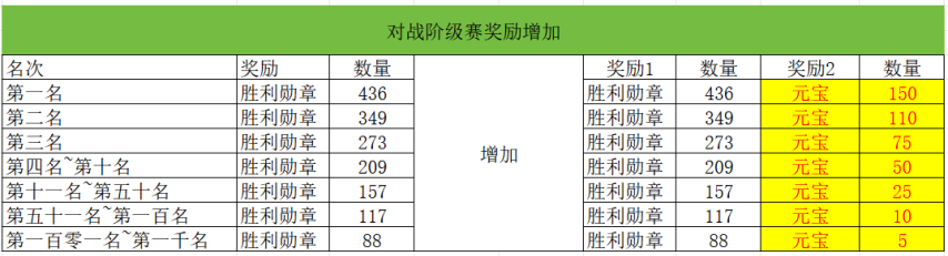 图片[14]-2025年5月8日 (四) 例行维护公告-萌图百科