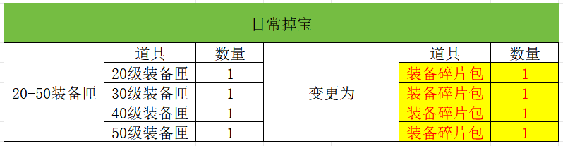 图片[12]-2025年5月8日 (四) 例行维护公告-萌图百科