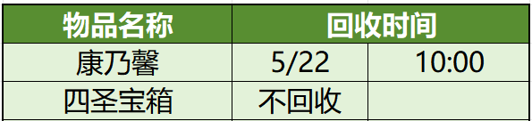 图片[22]-2025年5月8日 (四) 例行维护公告-萌图百科