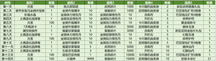 图片[3]-2025年5月8日 (四) 例行维护公告-萌图百科