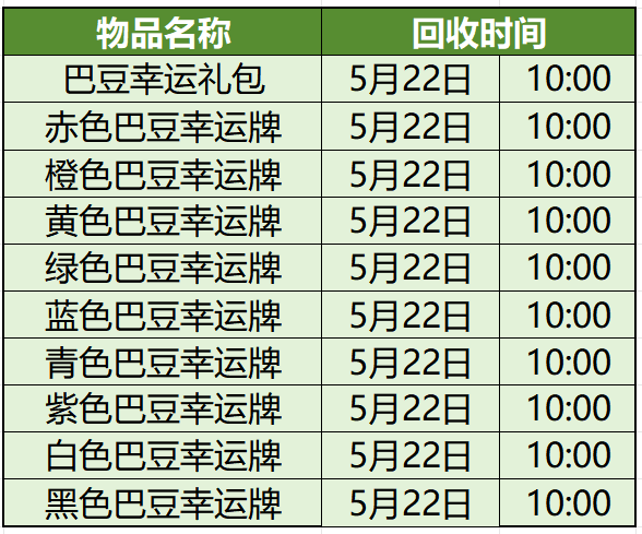 图片[29]-2025年5月8日 (四) 例行维护公告-萌图百科