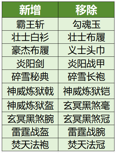 图片[26]-2025年5月8日 (四) 例行维护公告-萌图百科