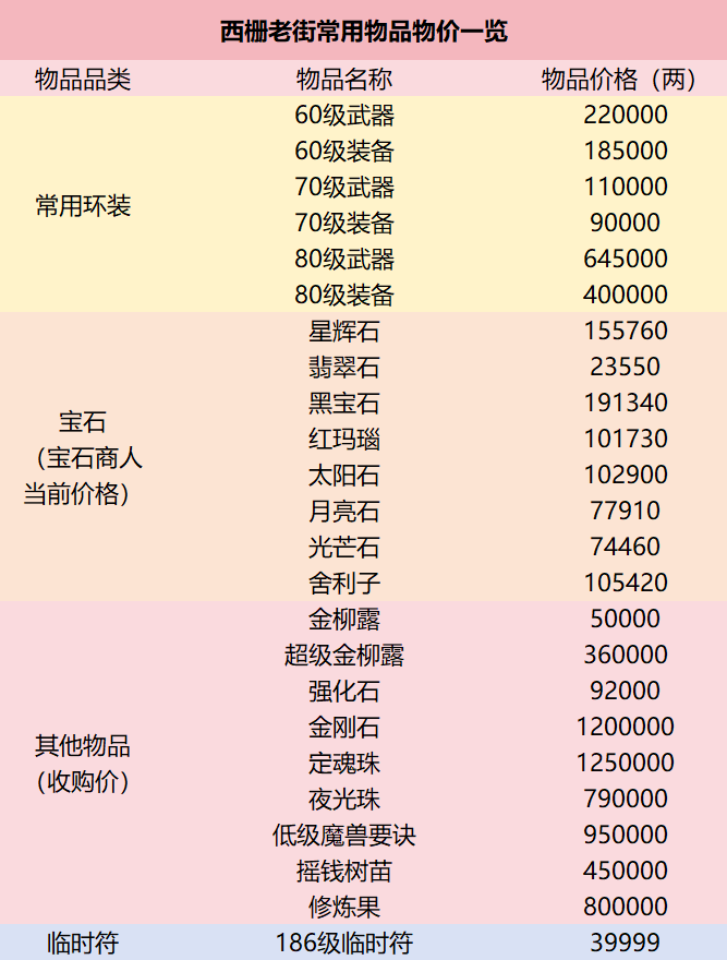 图片[5]-《梦幻西游》小美探区：浙江1区的锋芒“西栅老街”-萌图百科