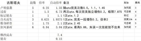 《光与影33号远征队》各角色技能倍率一览-萌图百科