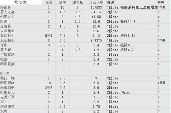 图片[6]-《光与影33号远征队》各角色技能倍率一览-萌图百科