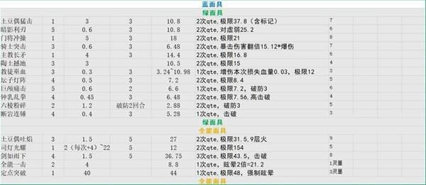 图片[5]-《光与影33号远征队》各角色技能倍率一览-萌图百科