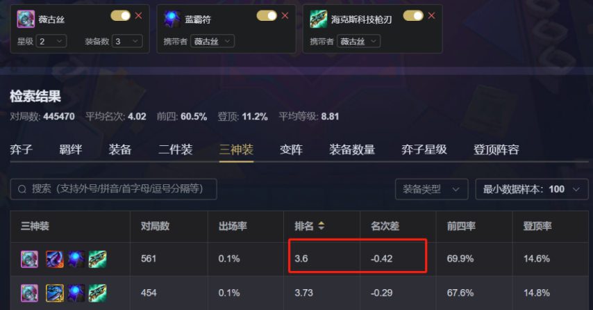 图片[2]-《云顶之弈》鱼骨头薇古丝能沿途打满伤害？小法也能带；腐化机架+重装转2星就能万血等等！-萌图百科