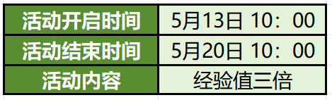 新区赠礼活动-萌图百科