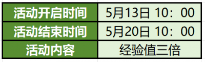 新区赠礼活动-萌图百科