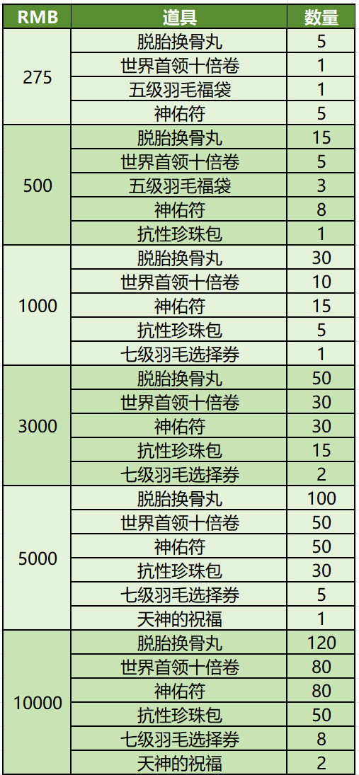 图片[3]-新区赠礼活动-萌图百科