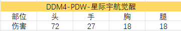 图片[7]-《穿越火线手游》孟获平替枪？DDM4-PDW-星际宇航觉醒试玩-萌图百科