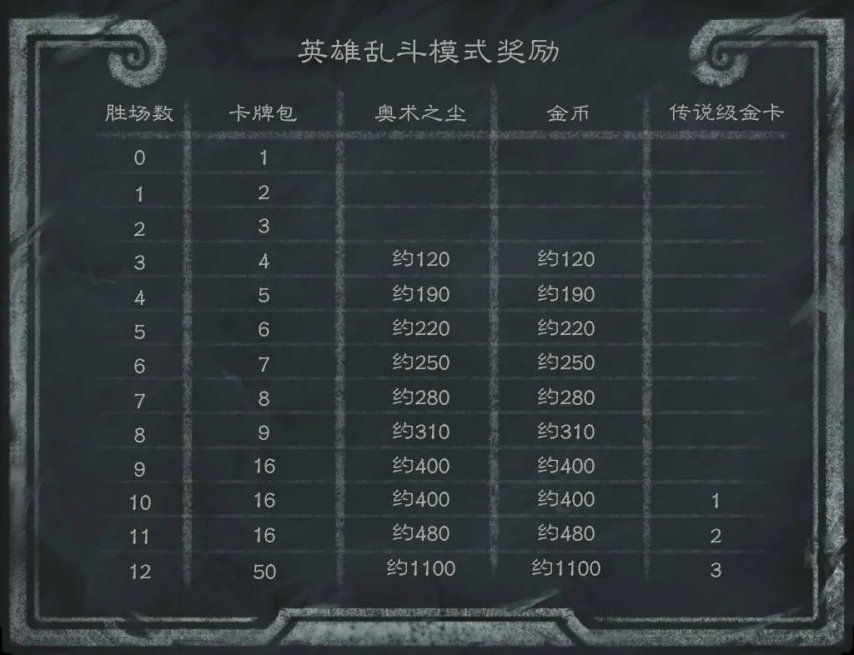 《炉石传说》乱斗卡组推荐！战棋大变天！巨龙流成为酒馆霸主！-萌图百科