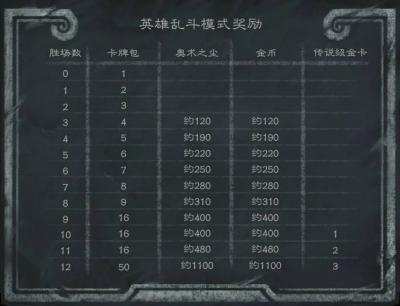 《炉石传说》乱斗卡组推荐！战棋大变天！巨龙流成为酒馆霸主！-萌图百科