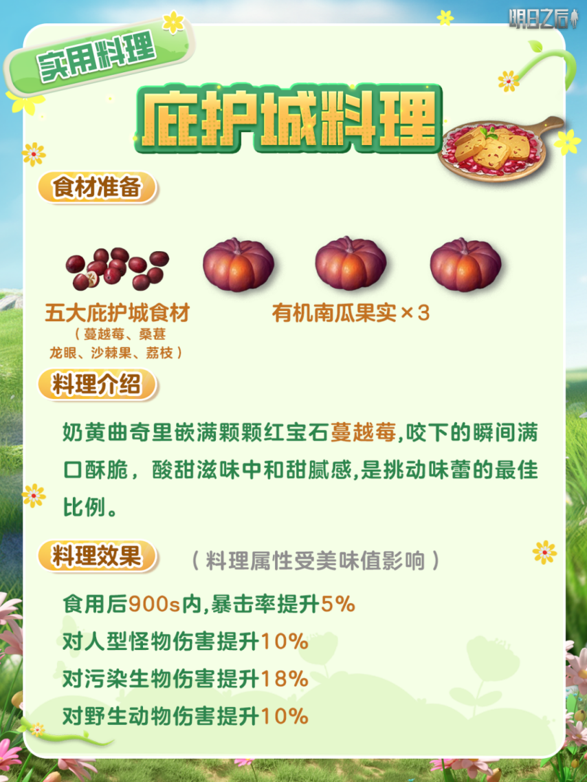 图片[6]-《明日之后》高属性！超适配新版本的6大料理菜谱来啦！-萌图百科