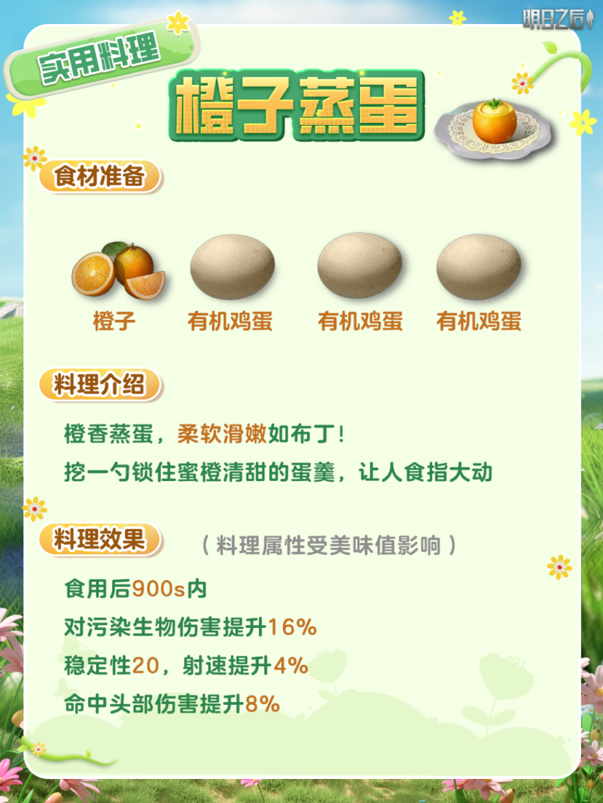 图片[9]-《明日之后》高属性！超适配新版本的6大料理菜谱来啦！-萌图百科