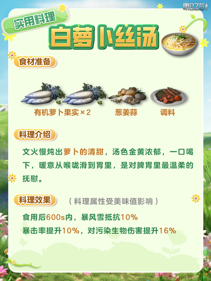 图片[7]-《明日之后》高属性！超适配新版本的6大料理菜谱来啦！-萌图百科