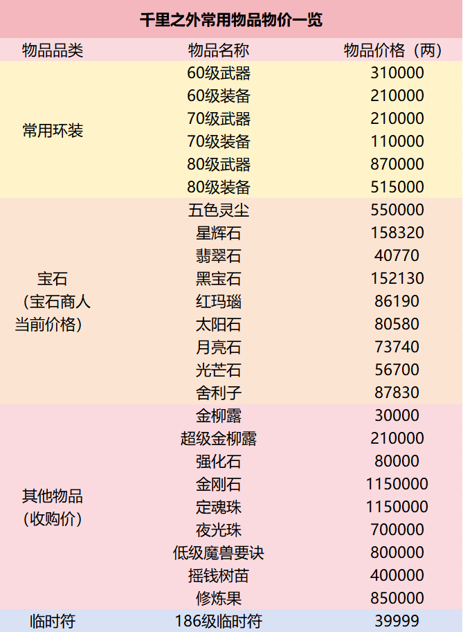 图片[3]-《梦幻西游》小美探区：神威圣地千里之外-萌图百科