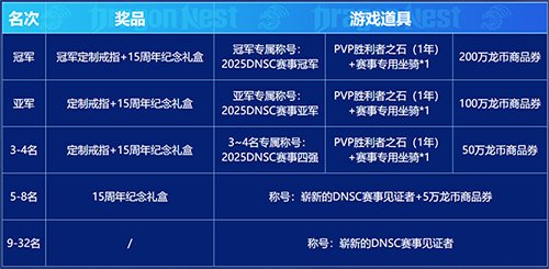 图片[5]-《龙之谷》银色猎人今日焕新登场！PVP赛事开启报名-萌图百科