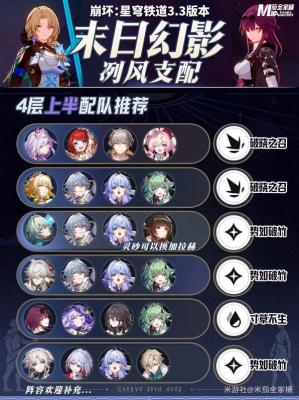 《崩坏星穹铁道》3.3末日幻影配队推荐 冽风支配通关阵容-萌图百科