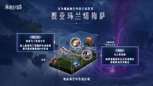 图片[4]-《永恒之塔》怀旧服“鲁米内斯”全新版本今日来袭  首个近战法师职业璀璨亮相-萌图百科