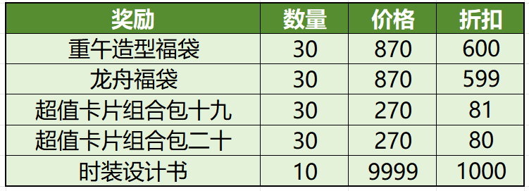 图片[6]-2025年5月29日 (四) 例行维护公告-萌图百科