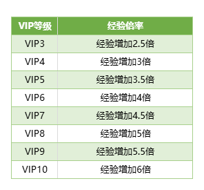 图片[3]-VIP系统：6月5日正式上架-萌图百科