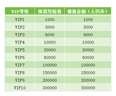 VIP系统：6月5日正式上架-萌图百科