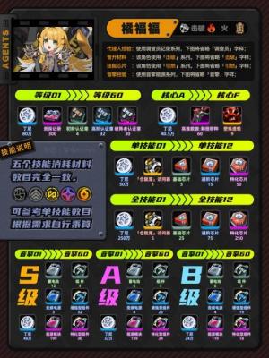 《绝区零》橘福福养成材料汇总 橘福福需要哪些材料-萌图百科