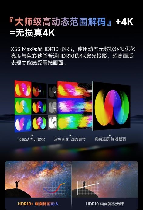 2025年客厅投影仪最建议买的品牌 当贝X5S Max背后的硬核科技