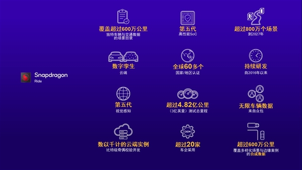 高通发布ADAS技术白皮书，助力中国车企普及先进驾驶辅助系统-萌图百科