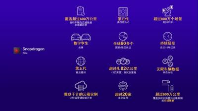 高通发布ADAS技术白皮书，助力中国车企普及先进驾驶辅助系统-萌图百科