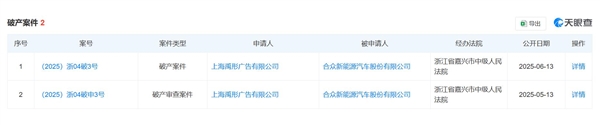哪吒汽车正式被申请破产：造车新势力黑马陨落