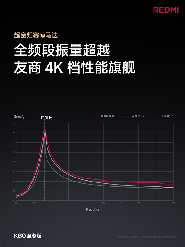 万元旗舰同款扬声器！REDMI K80至尊版音质封神