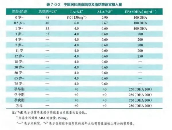 被狂吹为养生神器的鱼油：到底是不是纯智商税