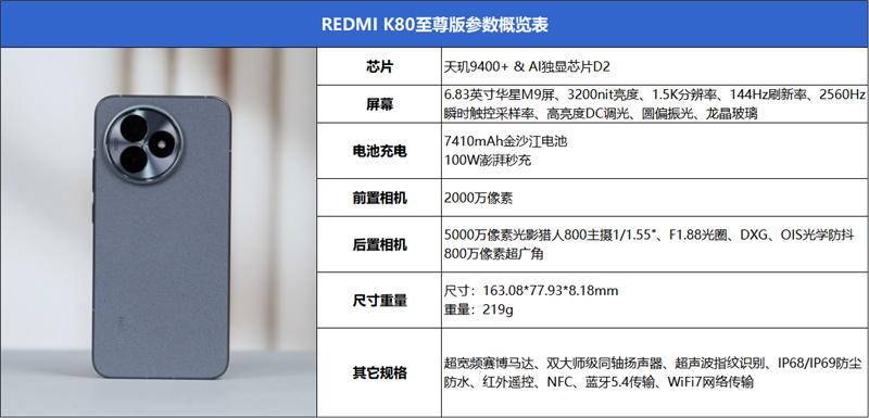 不偏科的小米天玑旗舰！Redmi K80至尊版评测：3K档最强天玑9400+