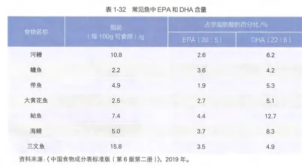 被狂吹为养生神器的鱼油：到底是不是纯智商税