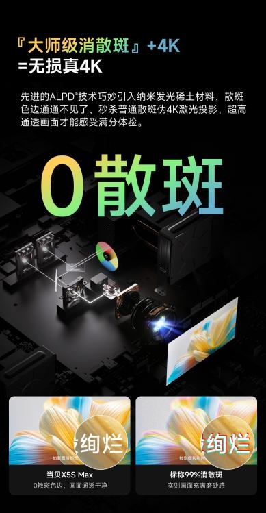 2025年客厅投影仪最建议买的品牌 当贝X5S Max背后的硬核科技