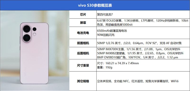 中端机影像黑马！vivo S30全面评测：2500元档位最佳苹替手机