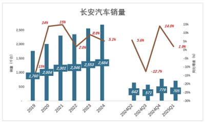 长安汽车“因祸得福”-萌图百科