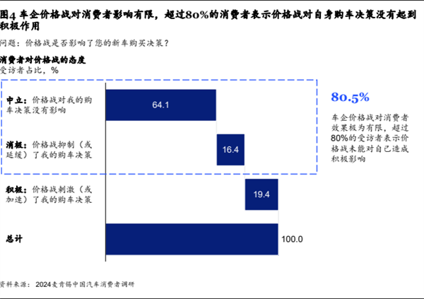 新车全打7折卖 这0公里二手车为啥这么香