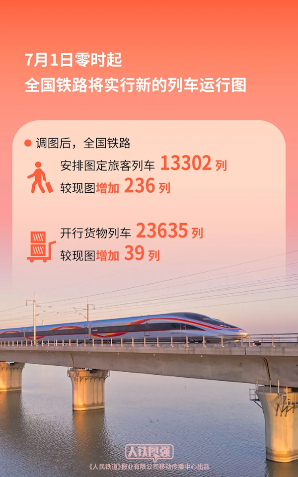全国铁路7月1日实行新列车运行图 新增列车车票今起发售-萌图百科